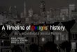A Timeline of Designs ’ history … according to Jessica Perkins FINAL PROJECT JESSICA PERKINS APPD 1130-01
