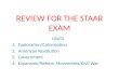 REVIEW FOR THE STAAR EXAM UNITS 1.Exploration/Colonization 2.American Revolution 3.Government 4.Expansion/Reform Movements/Civil War