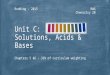 RWS Chemistry 20 Redding - 2015 Chapters 5 &6 - 32% of curriculum weighting Unit C: Solutions, Acids & Bases