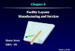 Slide 0 of 96 Chapter 8 Facility Layout: Manufacturing and Services Manufacturing and Services Honey Arora MBA – III