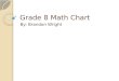 Grade 8 Math Chart By: Brandon Wright. Perimeter The distance around a 2 dimensional shape Square P= 4s Rectangle P= 2l+2w or P= 2 (l + w)