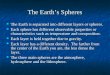 The Earth’s Spheres The Earth is separated into different layers or spheres. The Earth is separated into different layers or spheres. Each sphere has different