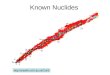 Known Nuclides . Nuclear Fission 