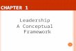 C HAPTER 1 Leadership A Conceptual Framework 1. L EARNING O BJECTIVES After studying the chapter, you should be able to: Understand the changing nature