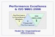 Performance Excellence & ISO 9001:2000 ISO 9001:2000 Performance Excellence Models Financial Financial Performance 123 ©Hammer Quality Solutions 2004 Model