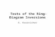 Tests of the Ring-Diagram Inversions A. Kosovichev
