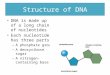 Structure of DNA DNA is made up of a long chain of nucleotides Each nucleotide has three parts – A phosphate group – A deoxyribose sugar – A nitrogen-containing