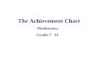 The Achievement Chart Mathematics Grades 7 - 10. Goals of the Achievement Chart Session: Clarify the purpose of the Achievement Chart Establish common