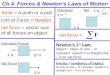 Ch 4. Forces & Newton’s Laws of Motion force = a push or a pull. Unit of Force = Newton net force = vector sum of all forces on object Individual Forces