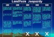 Landform Jeopardy 100200300400500 A piece of land that is surrounded by water. A low, watery land formed at the mouth of a river. It is often in the shape