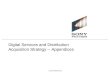 CONFIDENTIAL Digital Services and Distribution Acquisition Strategy -- Appendices
