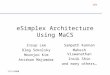 Title 11/5/2000 eSimplex Architecture Using MaCS Insup Lee Oleg Sokolsky Moonjoo Kim Anirban Majumdar Sampath Kannan Mahesh Viswanathan Insik Shin and