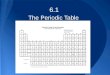 6.1 The Periodic Table. Mendeleev’s Periodic Table Set up by atomic mass v. atomic number-modern