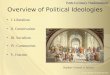 Overview of Political Ideologies I. Liberalism II. Conservatism III. Socialism IV. Communism V. Fascism Raphael “School of Athens”