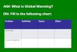 AIM: What is Global Warming? DN: Fill in the following chart: ProblemDefinitionCauseEffect Acid Rain Ozone Depletion