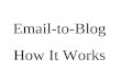 Email-to-Blog How It Works. This Is The «Email-to-blog» System Architecture
