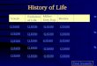 History of Life Vocab Evolution of Life Miller- Urey Exp. Review Q $100 Q $200 Q $300 Q $400 Q $500 Q $100 Q $200 Q $300 Q $400 Q $500 Final Jeopardy