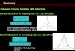 Summary Kramers-Kronig Relation (KK relation) Gain Saturation in Homogeneous Laser Media Gain Saturation in Inhomogeneous Laser Media Gain constant uniformly