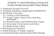 Chapter 3: Data Modeling Using the Entity-Relationship (ER) Data Model 1. Database Design Process 2. Example Database Application (COMPANY) 3. ER Model