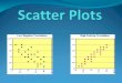 Scatter Plots Scatter plots are a graphic representation of collated biviariate data via a mathematical diagram using Cartesian coordinates. The data