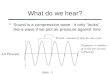 What do we hear? Sound is a compression wave - it only “looks” like a wave if we plot air pressure against time time -> Air Pressure Period - amount of