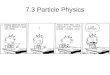 7.3 Particle Physics Essential idea: It is believed that all the matter around us is made up of fundamental particles called quarks and leptons. It is