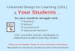 Universal Design for Learning (UDL) & Your Students … Do your students struggle with:  Reading?  Writing?  Achievement?  Appropriate behavior? UDL