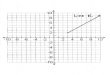 Absolute Value Functions - Piecewise Graphs K-T