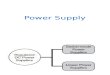 Power Supply (SMPS)