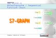 Siemens Industrie Software A&D AS V6, 10/99 N°1 IEC 61131-3 Ablaufsprache / Sequential Function Chart