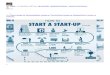 Infographics for Entrepreneurs