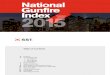 National Gunfire Index, 2015
