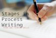 Stages in Process Writing
