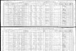 1910 Census, Grafton UT