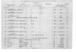 1925 Pala Census