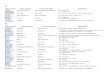 Lista verbelor neregulate traduse (ENG/RO)