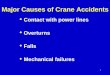 Cranes Safety 1