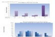 Indian Trails SIP Graphs 2012-13