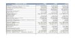 Askri Bank Excel Sheet