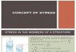 Concept of stress