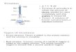 Chem 3200 - quantitative chemical analysis - Titration