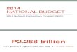 2014 National Budget and Pork Barrel