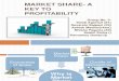 Market Share- A Key to Profitability