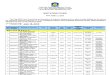Pag-Ibig Properties for Auction on July 18 and 19, 2013