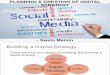 Planning & Creation of Digital Strategy