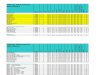 Zotter Allergy List Product Range 2012-13