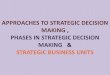 Approaches to Strategic Decision Making , Phases In