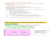Chem 373- Lecture 3: The Time Dependent Schrödinger Equation