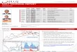 2011 11 24 Migbank Daily Technical Analysis Report