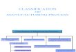 Classification of Manufacturing Processes 1
